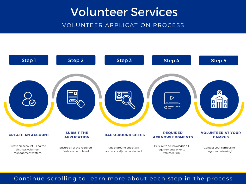 volunteer process